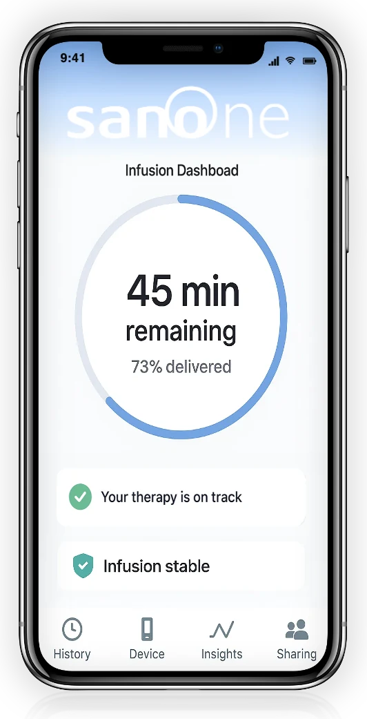 SanoOne app showing an infusion dashboard with 45 minutes remaining